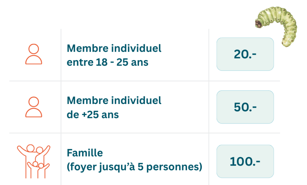 Cotisations annuelles Auralis
